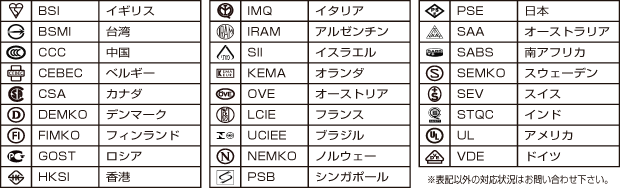 BSI イギリス, BSMI 台湾, CCC 中国, CEBEC ベルギー, CSA カナダ, DEMKO デンマーク, FIMKO	フィンランド, GOST ロシア, HKSI 香港, IMQ イタリア, IRAM アルゼンチン, SII イスラエル, KEMA オランダ, OVE オーストリア, LCIE フランス, UCIEE ブラジル, NEMKO ノルウェー, PSB シンガポール, PSE 日本, SAA	オーストラリア, SABS 南アフリカ, SEMKO スウェーデン, SEV スイス, STQC インド, UL アメリカ, VDE ドイツ