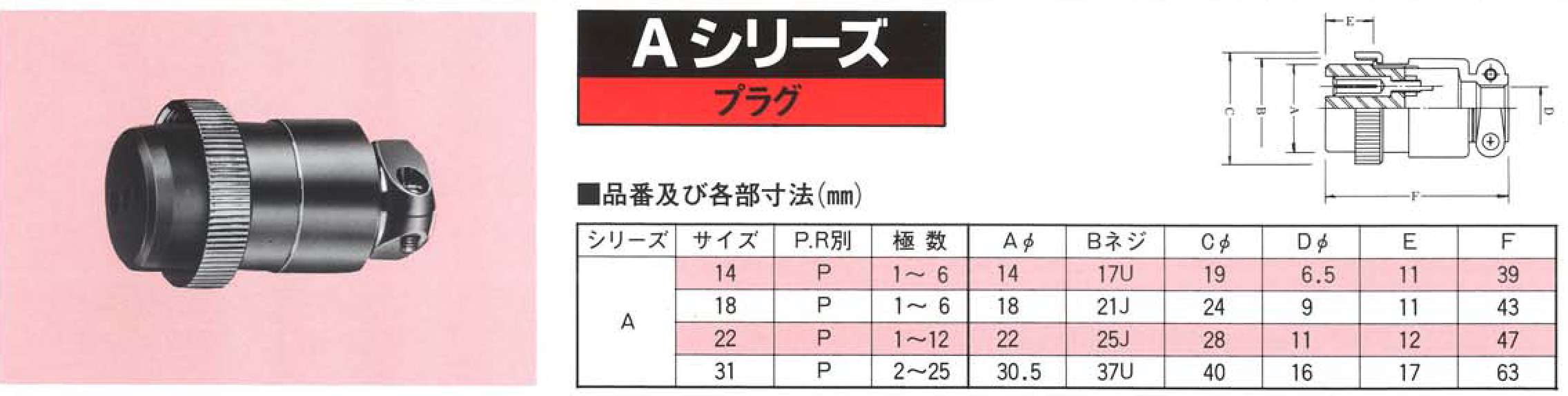 ダイドー電子工業株式会社、Aシリーズ・プラグ