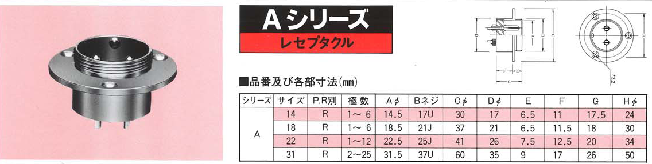 ダイドー電子工業株式会社、Aシリーズ・レセプタクル