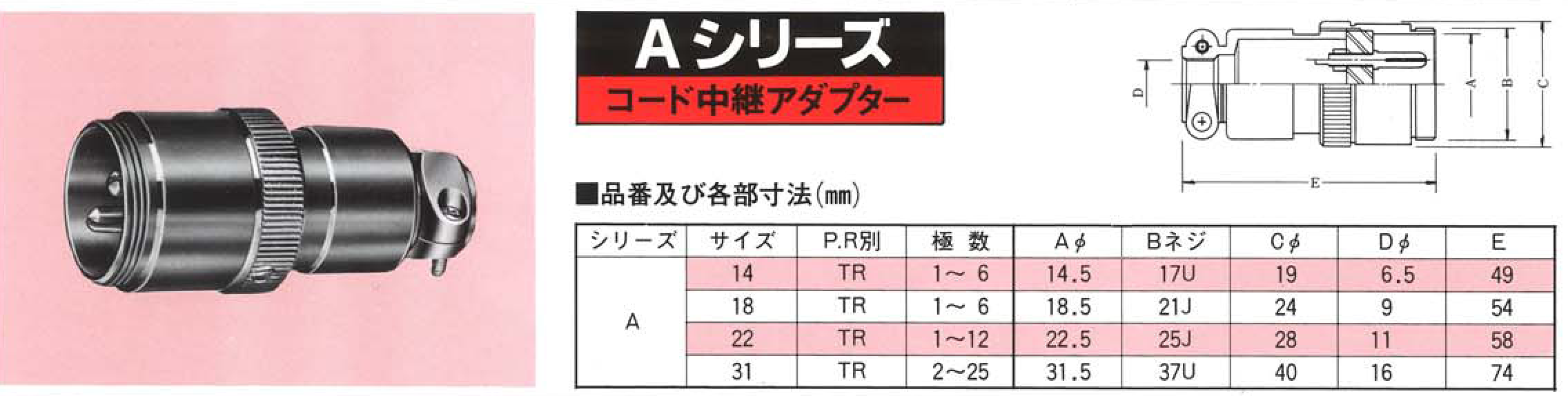 ダイドー電子工業株式会社、Aシリーズ・コード中継アダプター