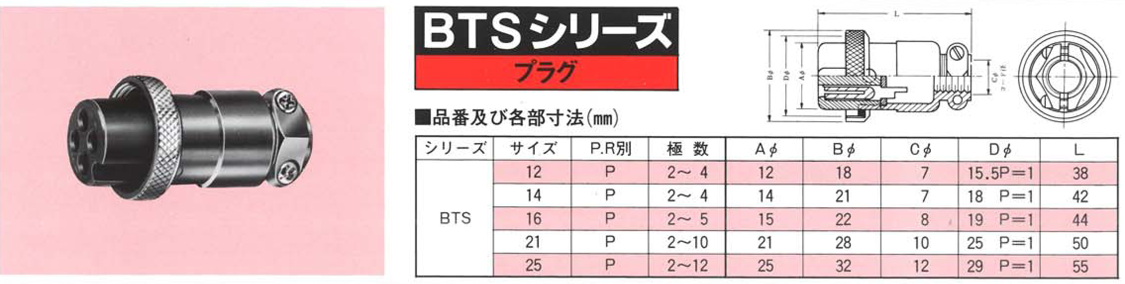 ダイドー電子工業株式会社、BTSシリーズ、プラグ