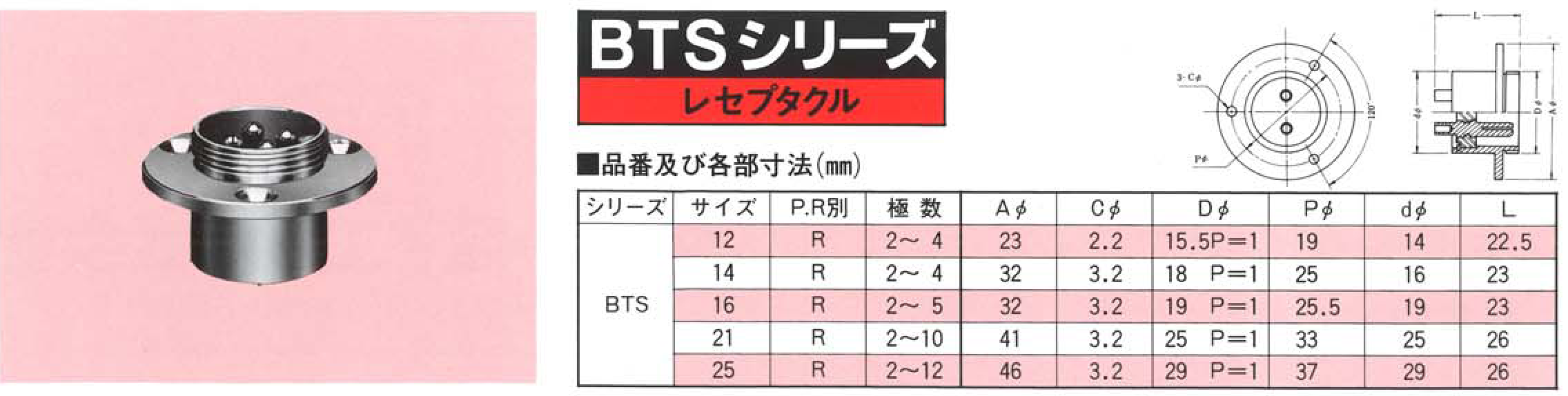 ダイドー電子工業株式会社、BTSシリーズ・レセプタクル