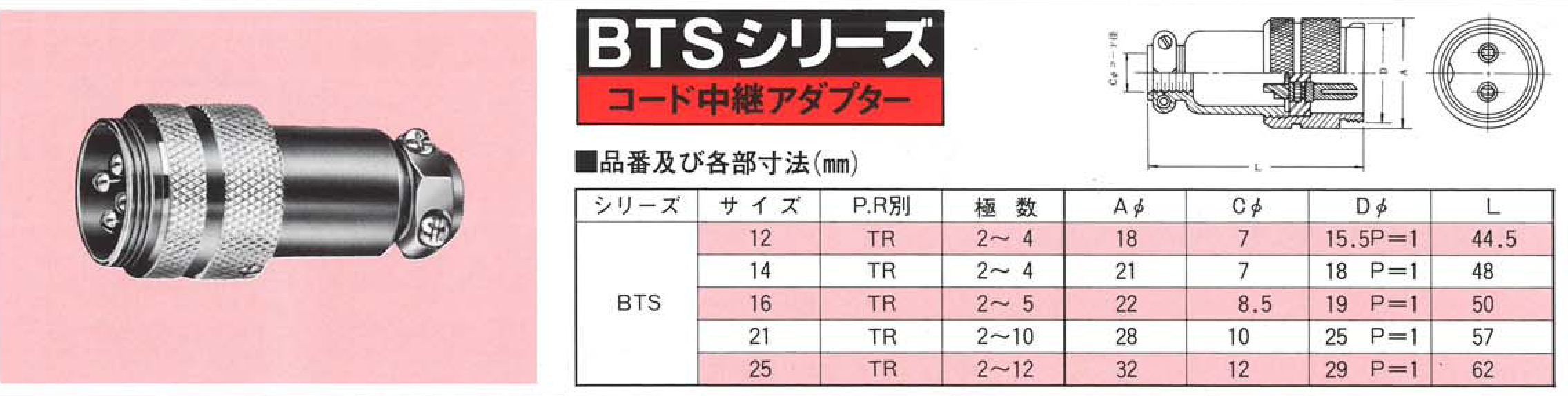 ダイドー電子工業株式会社、BTSシリーズ、コード中継アダプター