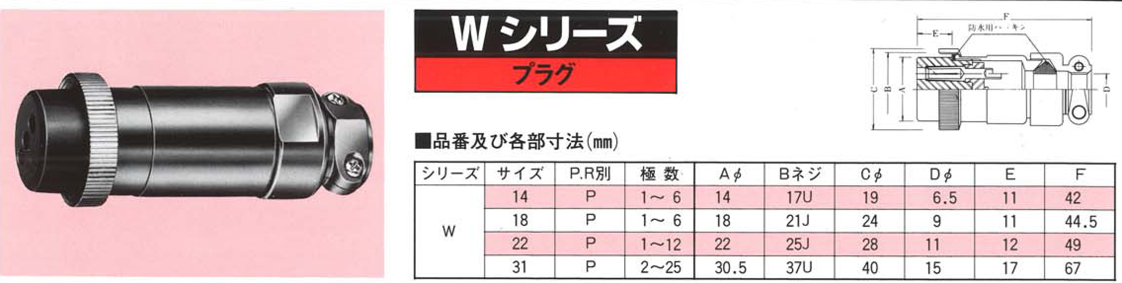 ダイドー電子工業株式会社、Wシリーズ・プラグ