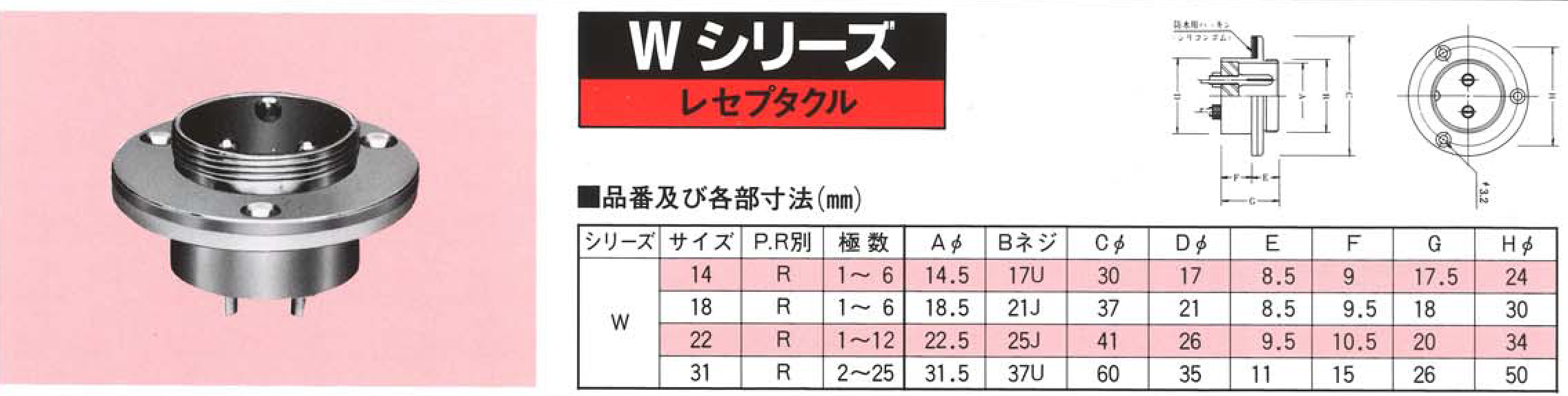 ダイドー電子工業株式会社、Wシリーズ・レセプタクル