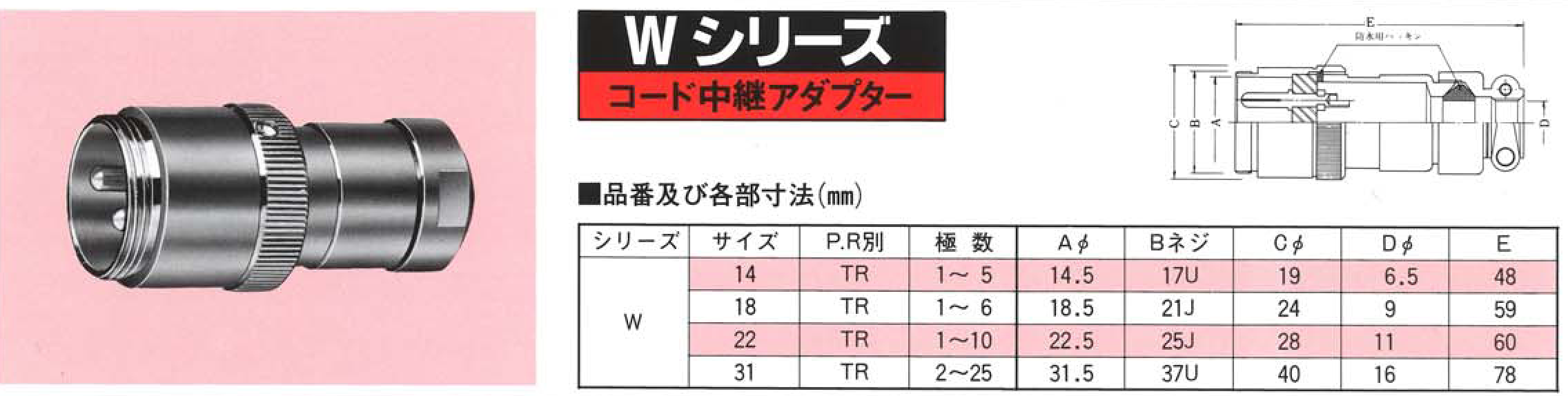 ダイドー電子工業株式会社、Wシリーズ・コード中継アダプター