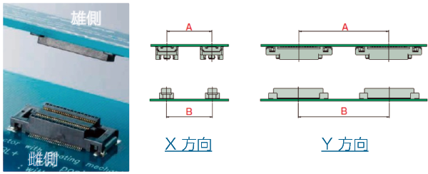 en-->HTK (Honda connectors): QZAC & QZAC-A series, Floating