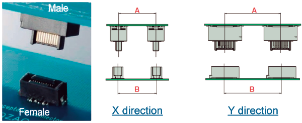 en-->HTK (Honda connectors): QZAC & QZAC-A series, Floating